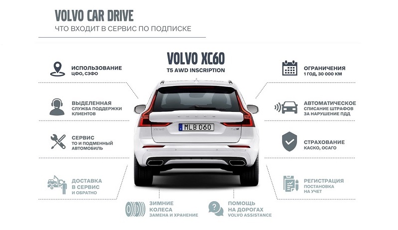 Volvo Car Drive 