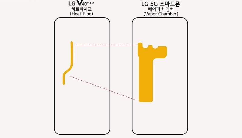 LG 5G | Фото: LG
