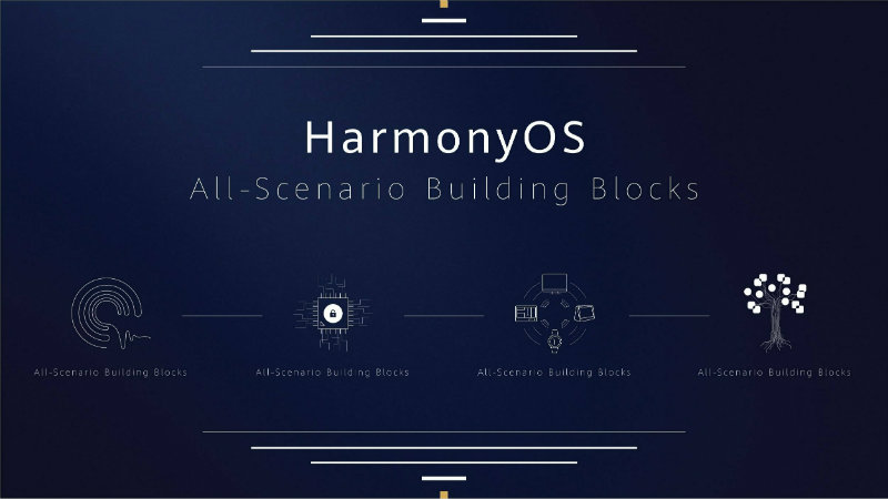 Harmony OS